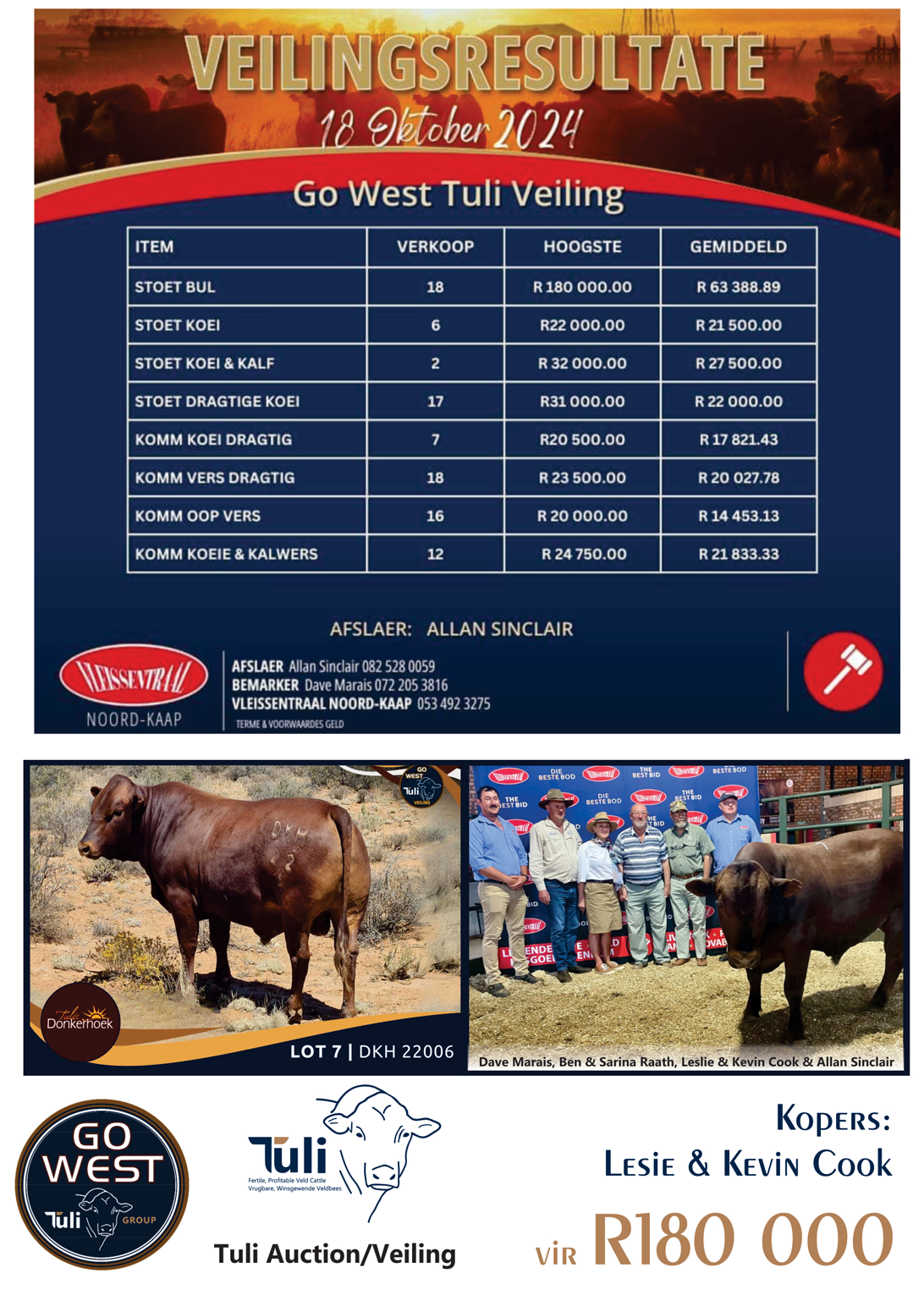 Go West Results 2024
